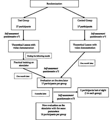 Virtual-reality-enhanced mannequin to train emergency physicians to examine dizzy patients using the HINTS method